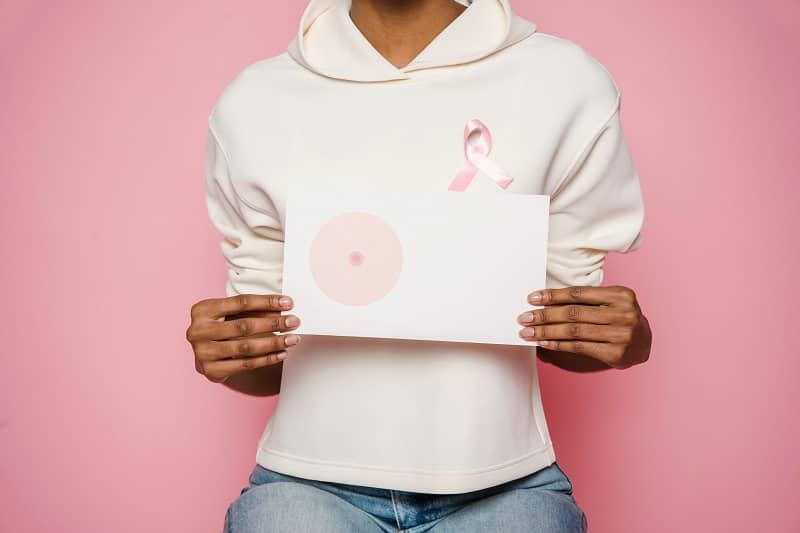 Risk Factors of Breast Cancer in Young Women